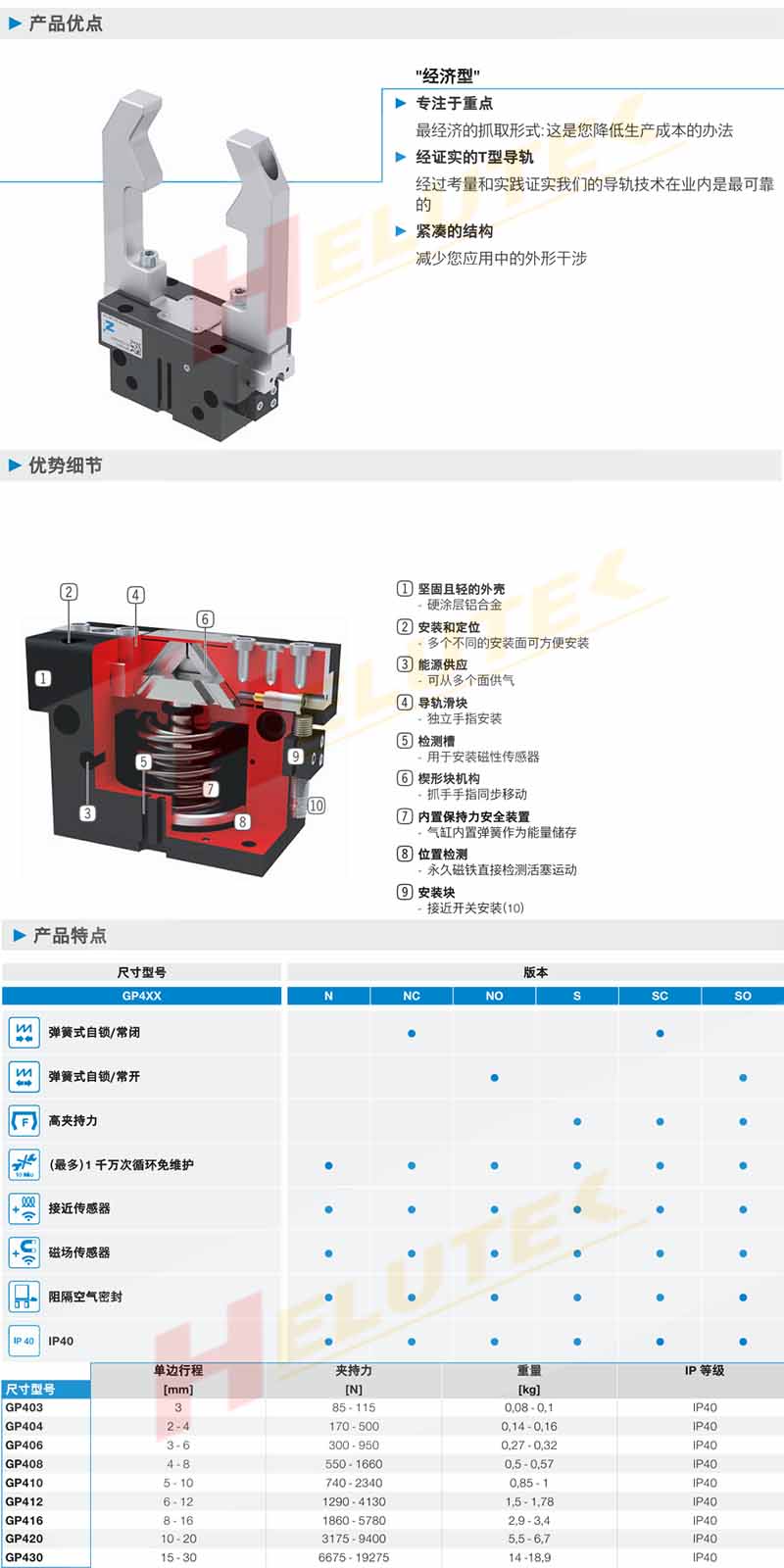 产品描述1 产品描述1