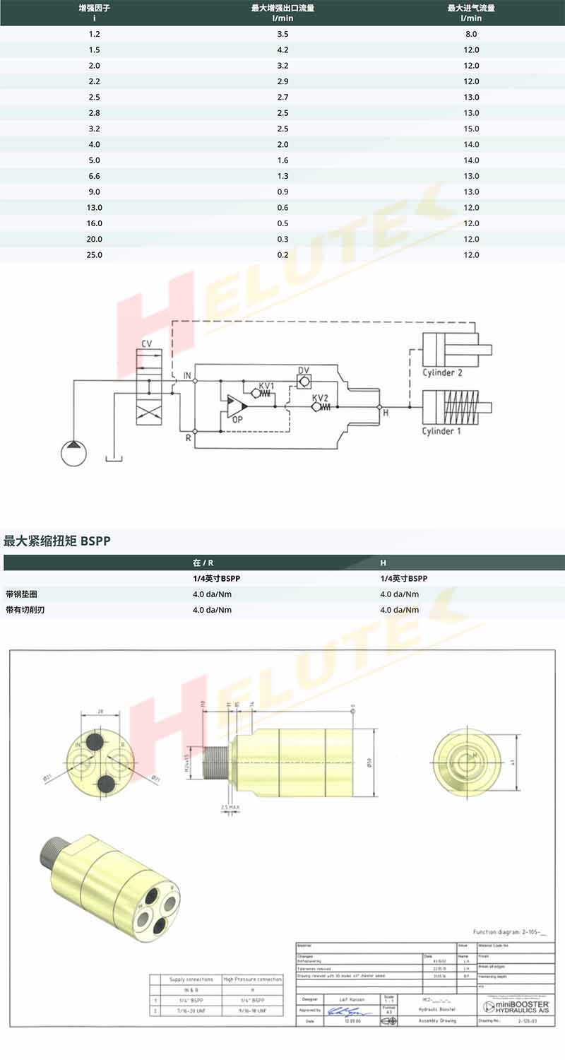 产品描述2